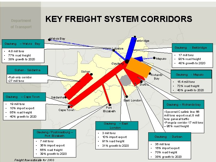 KEY FREIGHT SYSTEM CORRIDORS Department of Transport Walvis Bay Beitbridge Gauteng ––Walvis Bay •