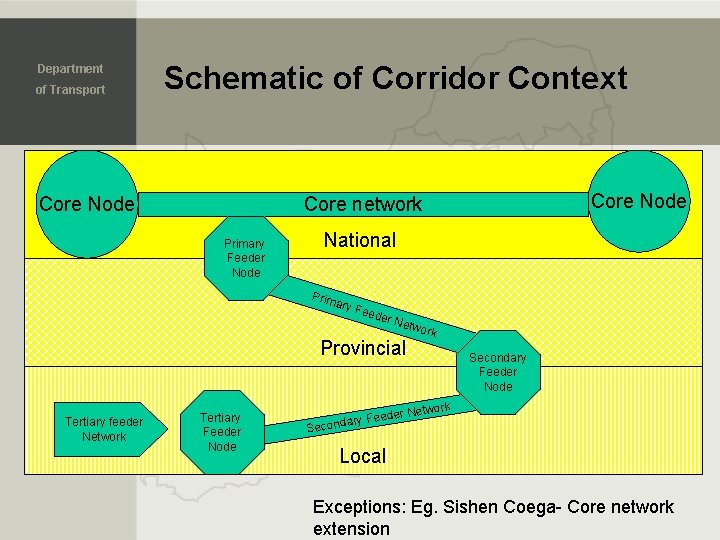 Department of Transport Schematic of Corridor Context Core Node Primary Feeder Node National Prim