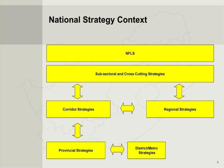 Department of Transport 