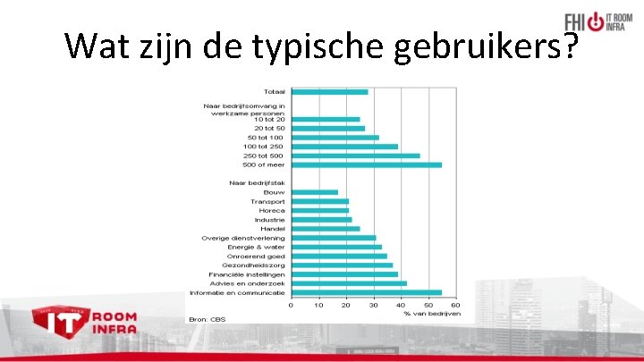 Wat zijn de typische gebruikers? 