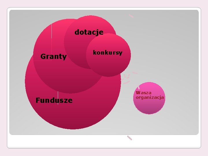 dotacje Granty Fundusze konkursy Wasza organizacja 