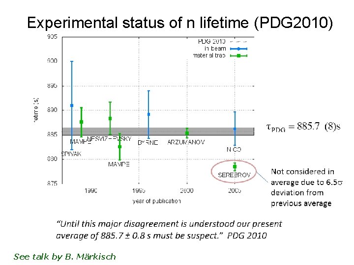 Experimental status of n lifetime (PDG 2010) See talk by B. Märkisch 