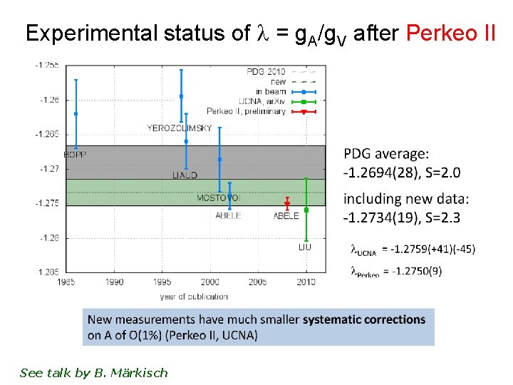 Experimental status of l = g. A/g. V after Perkeo II See talk by