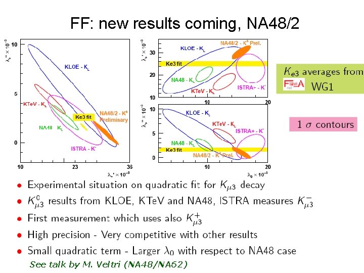 FF: new results coming, NA 48/2 See talk by M. Veltri (NA 48/NA 62)