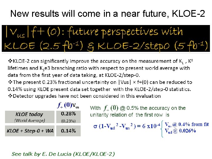 New results will come in a near future, KLOE-2 See talk by E. De