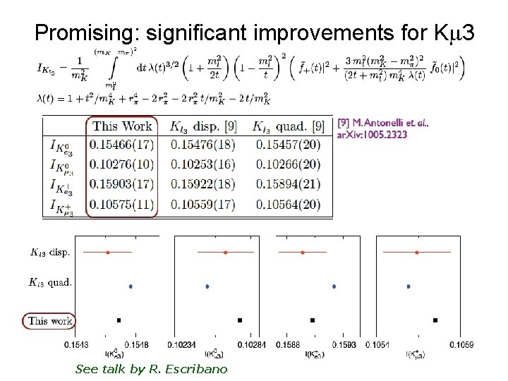 Promising: significant improvements for Km 3 See talk by R. Escribano 