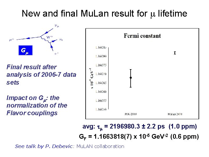 New and final Mu. Lan result for m lifetime Gm Final result after analysis