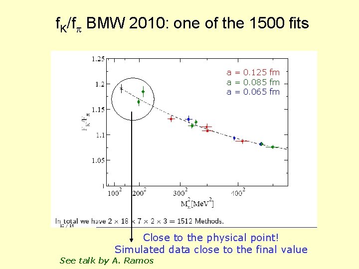 f. K/fp BMW 2010: one of the 1500 fits a = 0. 125 fm