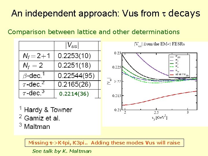 An independent approach: Vus from t decays Comparison between lattice and other determinations 0.