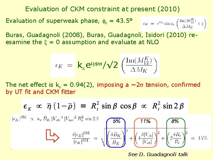 Evaluation of CKM constraint at present (2010) Evaluation of superweak phase, fe = 43.