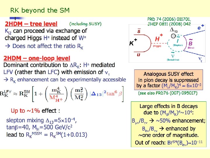 RK beyond the SM 