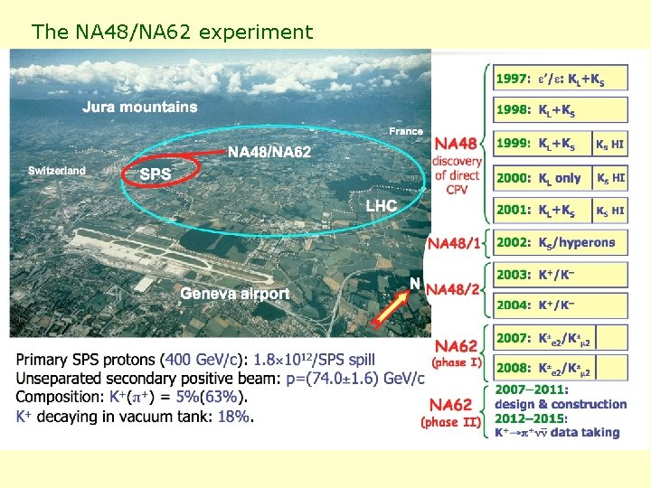 The NA 48/NA 62 experiment 