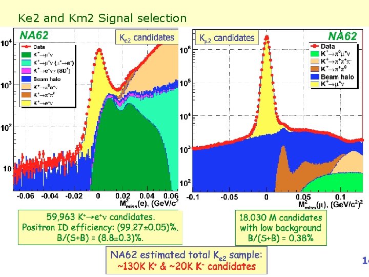 Ke 2 and Km 2 Signal selection 