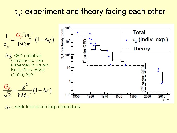 tm: experiment and theory facing each other , QED radiative corrections, van Ritbergen &