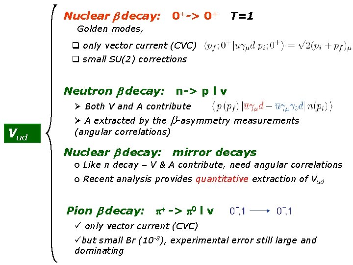 Nuclear b decay: 0+-> 0+ T=1 Golden modes, q only vector current (CVC) q
