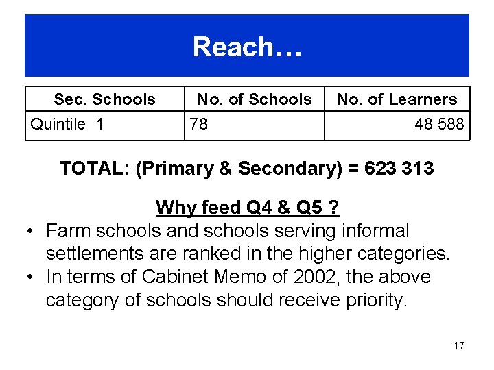 Reach… Sec. Schools Quintile 1 No. of Schools 78 No. of Learners 48 588