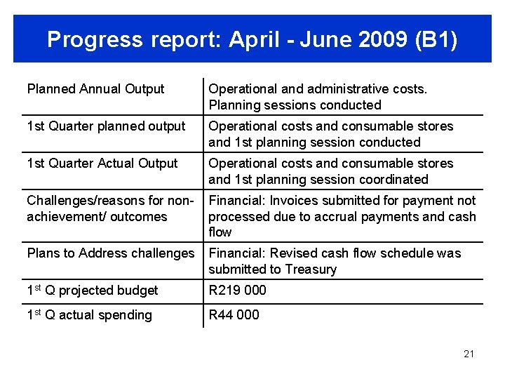 Progress report: April - June 2009 (B 1) Planned Annual Output Operational and administrative