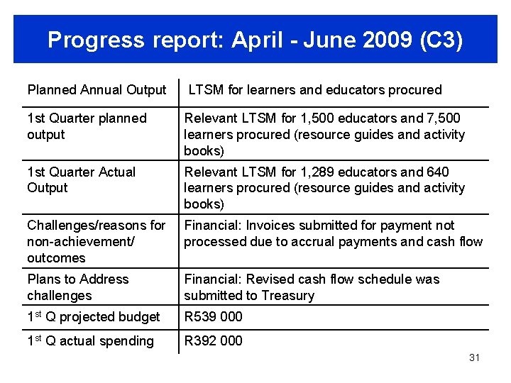 Progress report: April - June 2009 (C 3) Planned Annual Output LTSM for learners