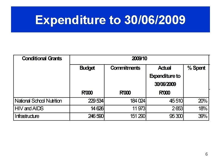 Expenditure to 30/06/2009 6 