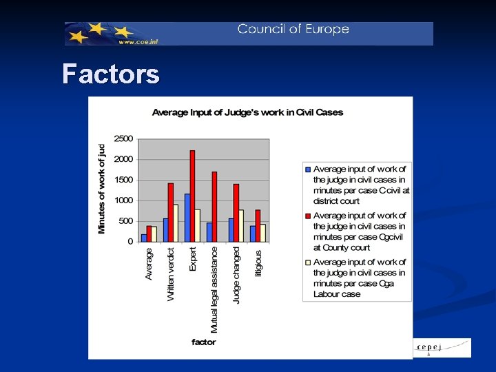 Factors 