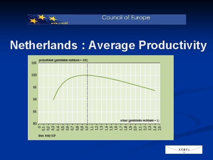 Netherlands : Average Productivity 