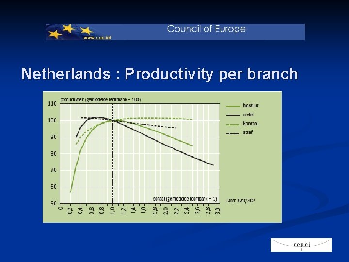 Netherlands : Productivity per branch 