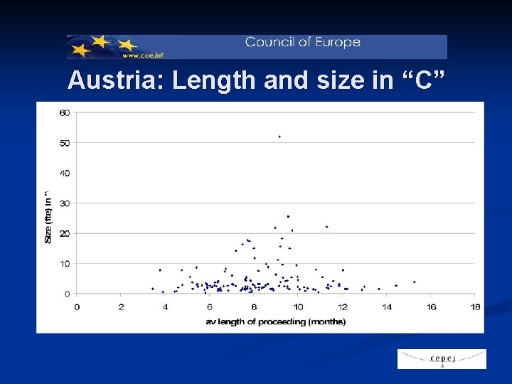 Austria: Length and size in “C” 