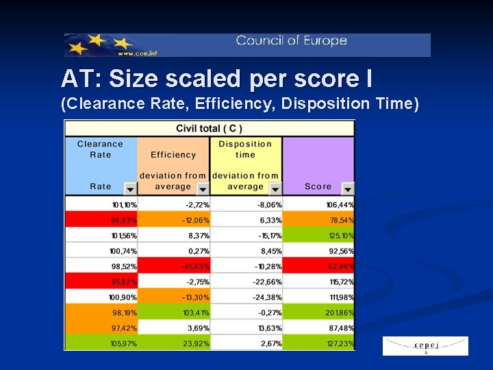 AT: Size scaled per score I (Clearance Rate, Efficiency, Disposition Time) 