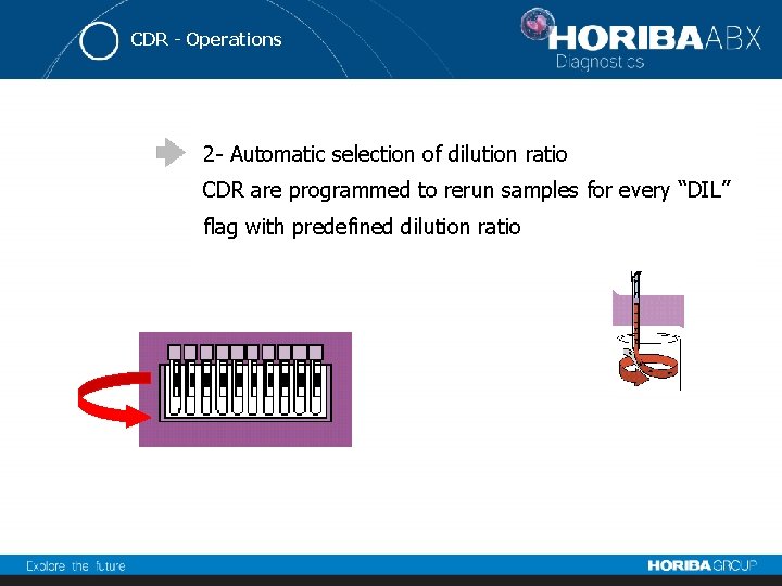 CDR - Operations 2 - Automatic selection of dilution ratio CDR are programmed to