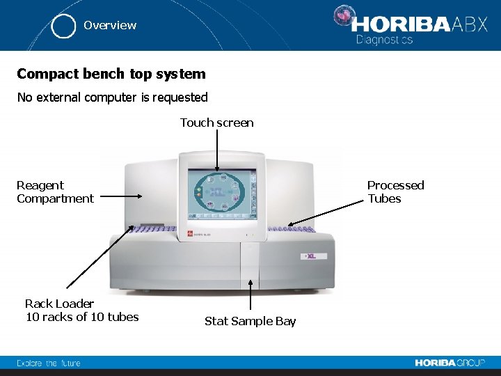 Overview Compact bench top system No external computer is requested Touch screen Reagent Compartment