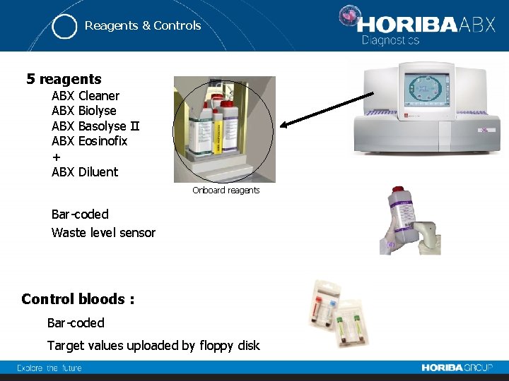 Reagents & Controls 5 reagents ABX ABX + ABX Cleaner Biolyse Basolyse II Eosinofix