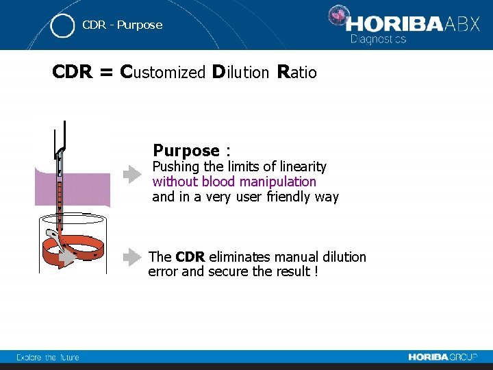 CDR - Purpose CDR = Customized Dilution Ratio Purpose : Pushing the limits of