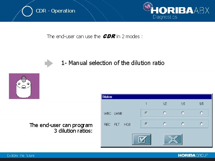 CDR - Operation The end-user can use the CDR in 2 modes : 1
