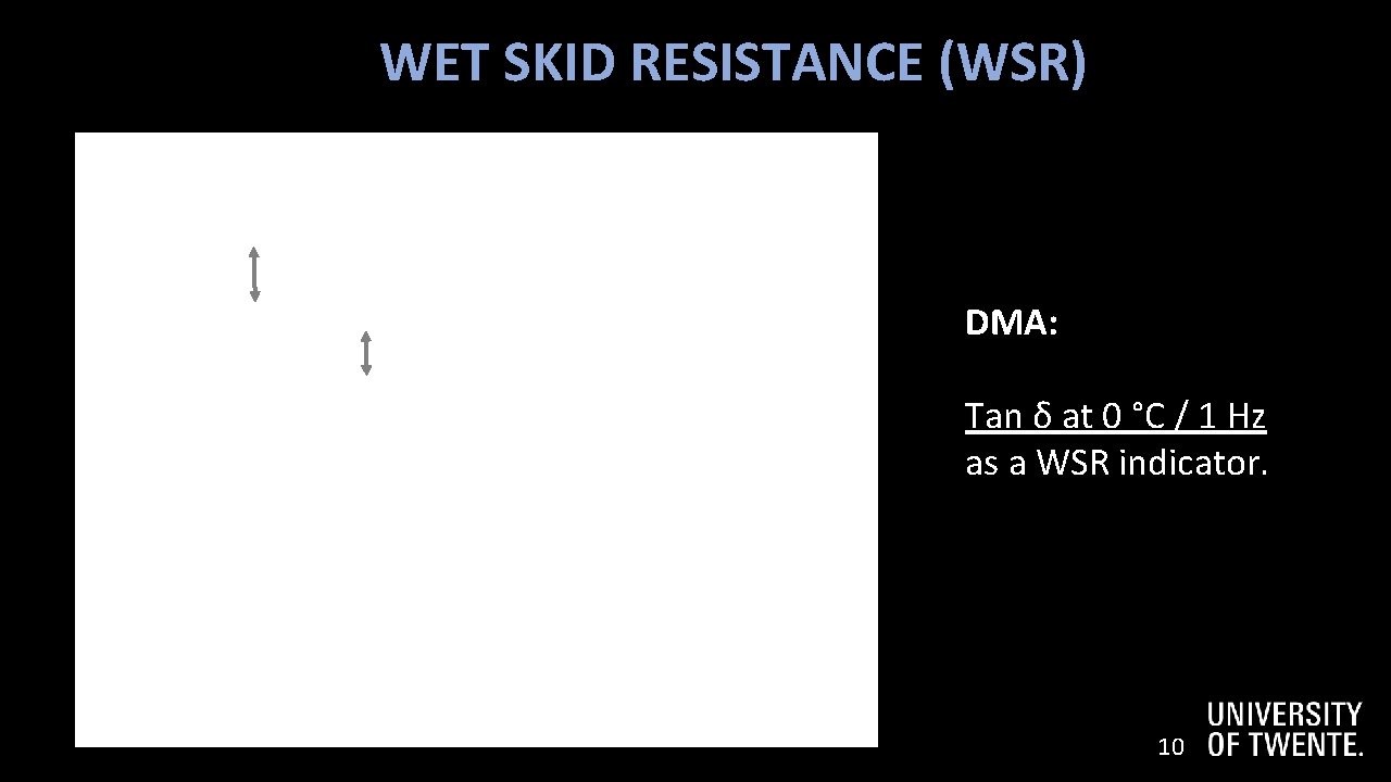 WET SKID RESISTANCE (WSR) DMA: Tan δ at 0 °C / 1 Hz as
