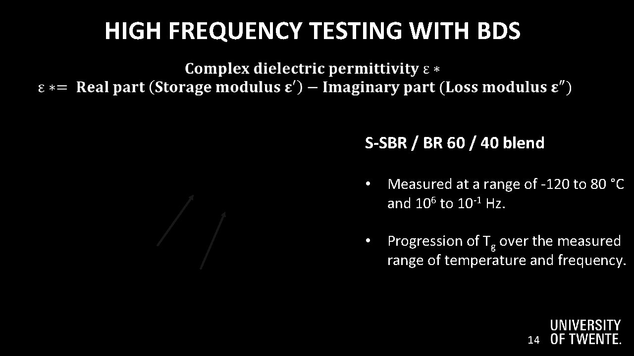 HIGH FREQUENCY TESTING WITH BDS • Measured at a range of -120 to 80