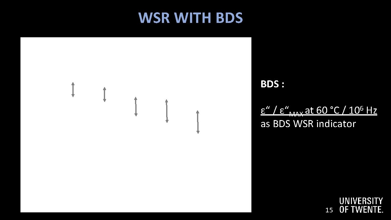 1 6 WSR WITH BDS : ε“ / ε“MAX at 60 °C / 106