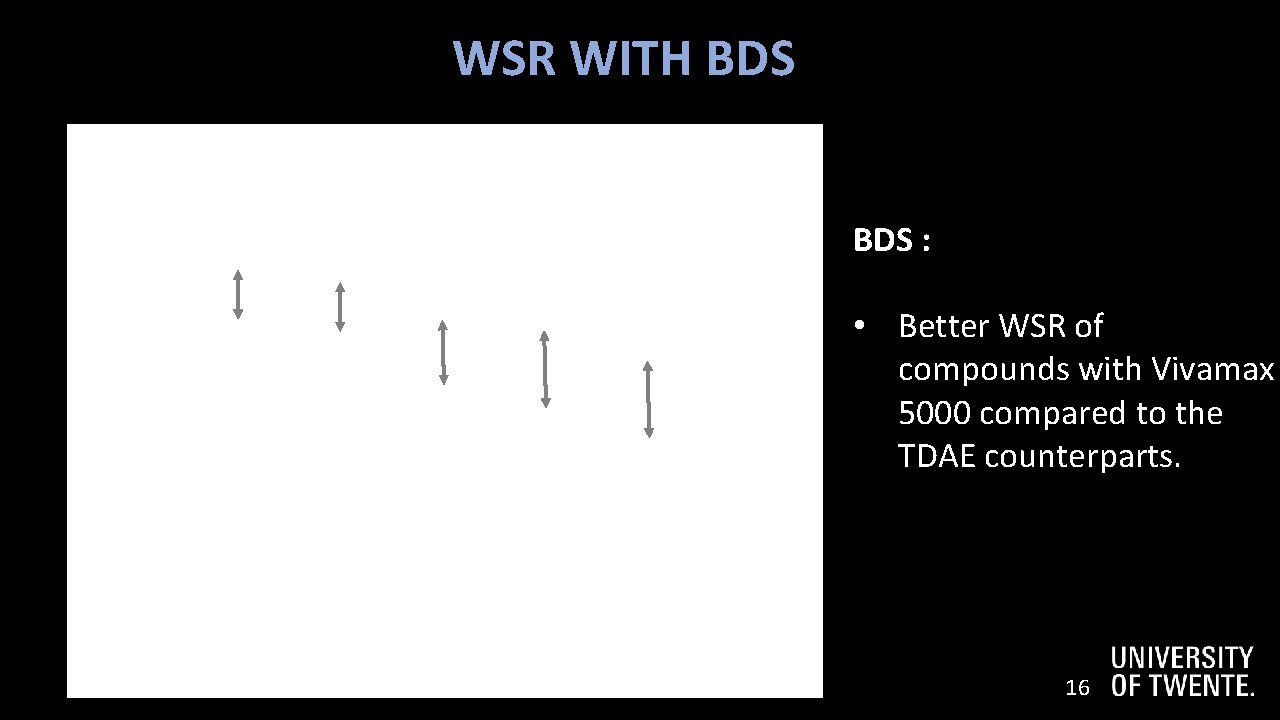 1 7 WSR WITH BDS : • Better WSR of compounds with Vivamax 5000