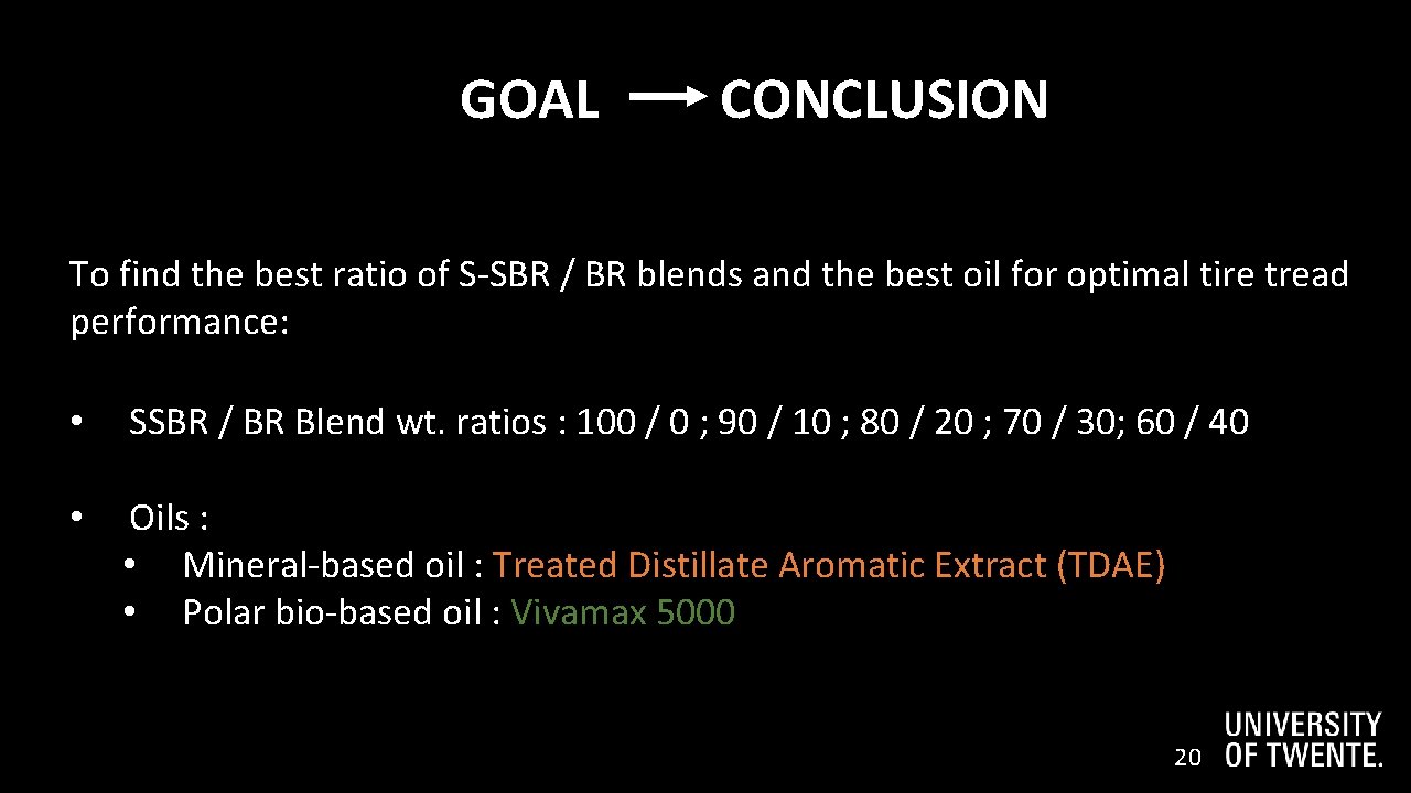 2 1 GOAL CONCLUSION To find the best ratio of S-SBR / BR blends