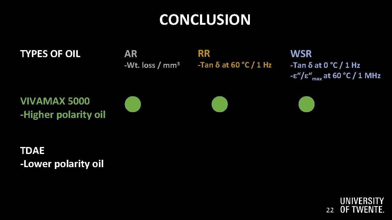 2 3 CONCLUSION TYPES OF OIL AR -Wt. loss / mm 3 RR -Tan
