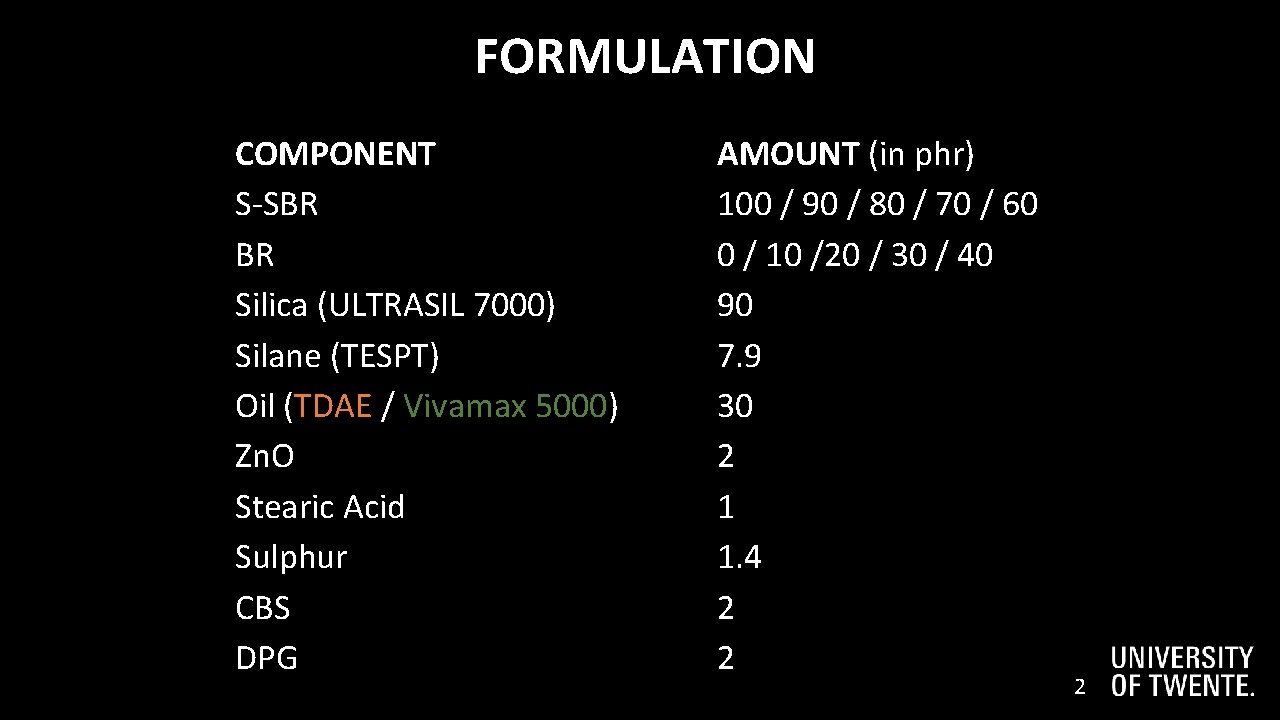3 FORMULATION COMPONENT S-SBR BR Silica (ULTRASIL 7000) Silane (TESPT) Oil (TDAE / Vivamax