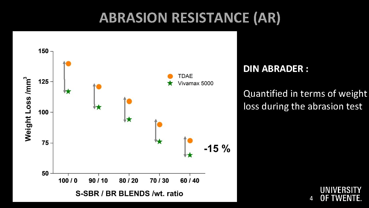 5 ABRASION RESISTANCE (AR) DIN ABRADER : Quantified in terms of weight loss during