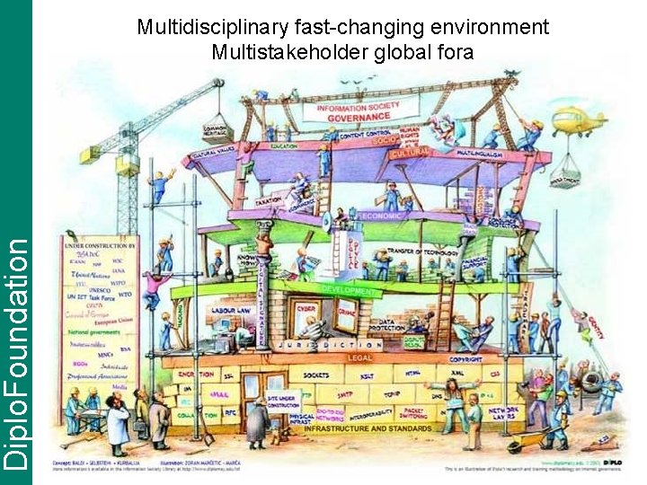 Diplo. Foundation Multidisciplinary fast-changing environment Multistakeholder global fora 