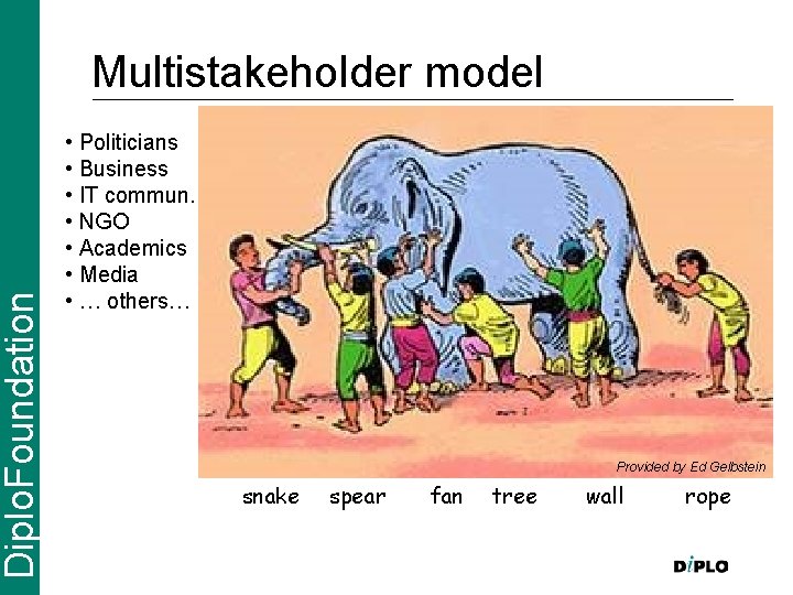 Diplo. Foundation Multistakeholder model • Politicians • Business • IT commun. • NGO •