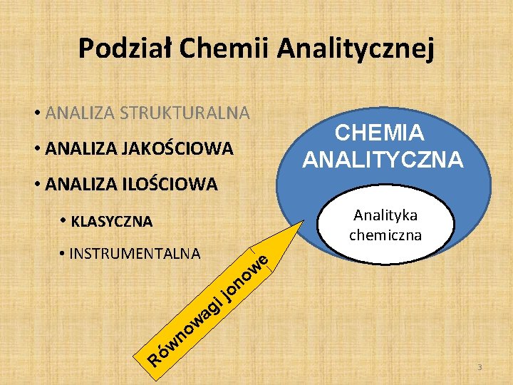 Podział Chemii Analitycznej • ANALIZA STRUKTURALNA CHEMIA ANALITYCZNA • ANALIZA JAKOŚCIOWA • ANALIZA ILOŚCIOWA