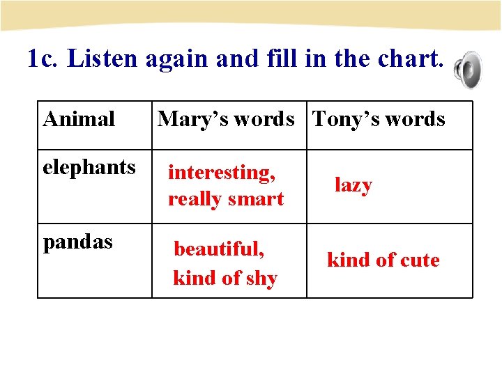 1 c. Listen again and fill in the chart. Animal Mary’s words Tony’s words