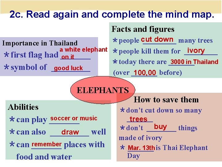 2 c. Read again and complete the mind map. Facts and figures down many
