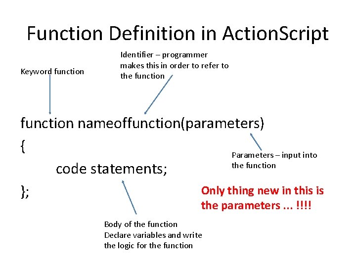 Function Definition in Action. Script Keyword function Identifier – programmer makes this in order