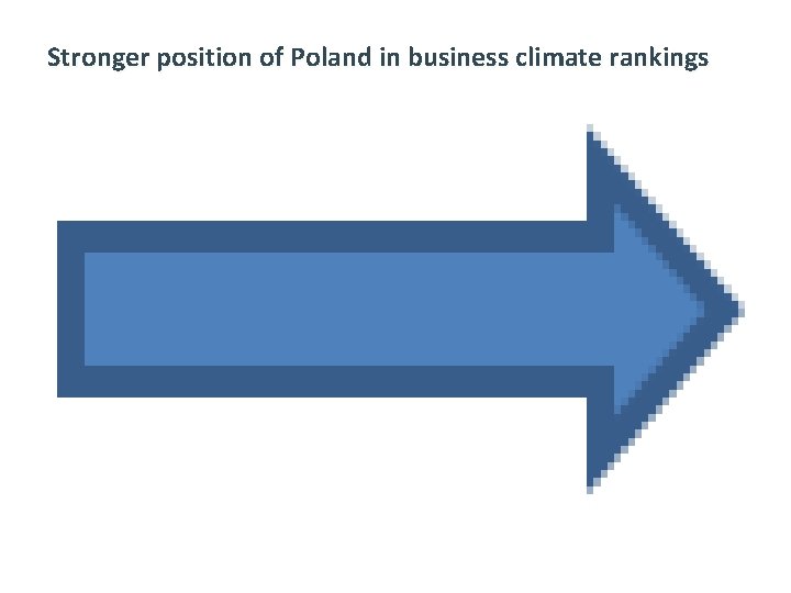 Stronger position of Poland in business climate rankings 