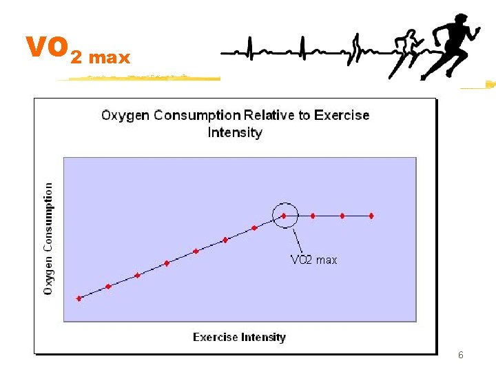VO 2 max 6 