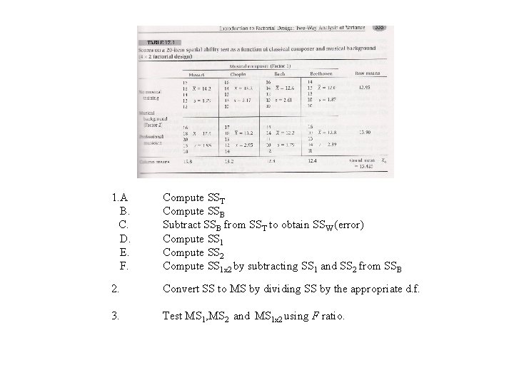 1. A B. C. D. E. F. Compute SST Compute SSB Subtract SSB from